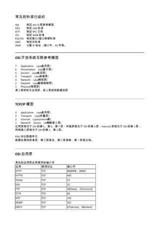 CCNA网络基础知识