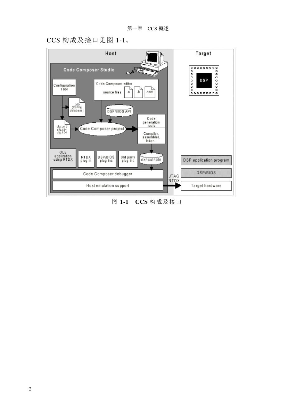 CCS_DSP开发环境经典教程_第2页