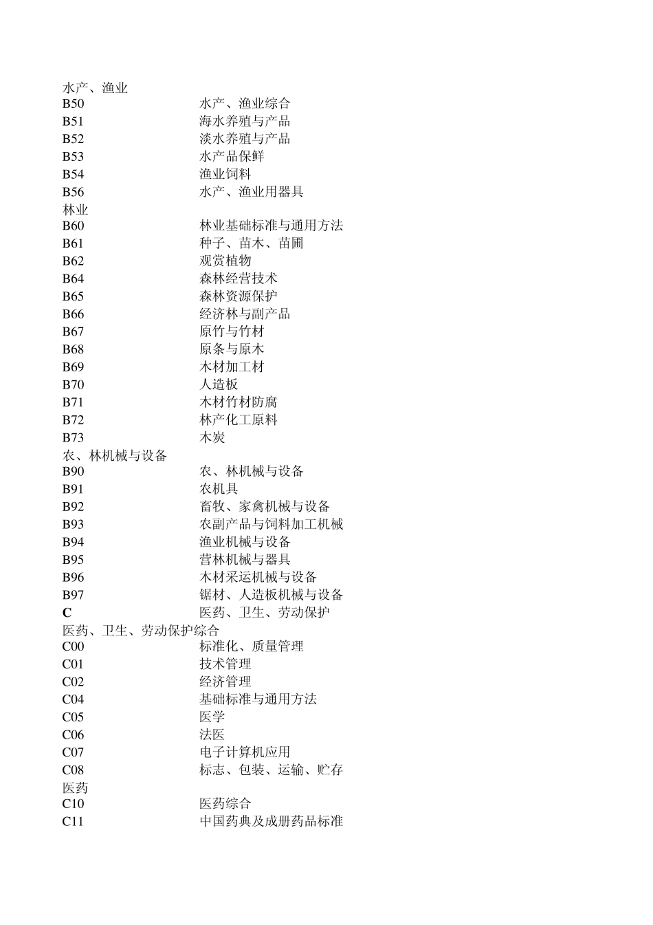 CCS基础表_第2页