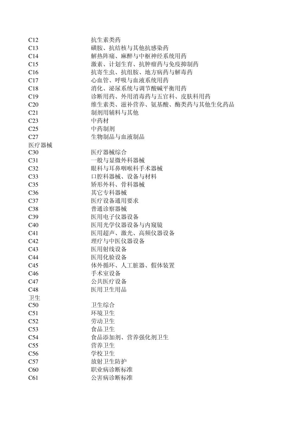 CCS基础表_第3页
