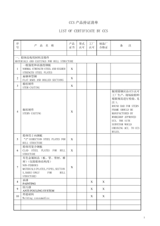 CCS持证清单