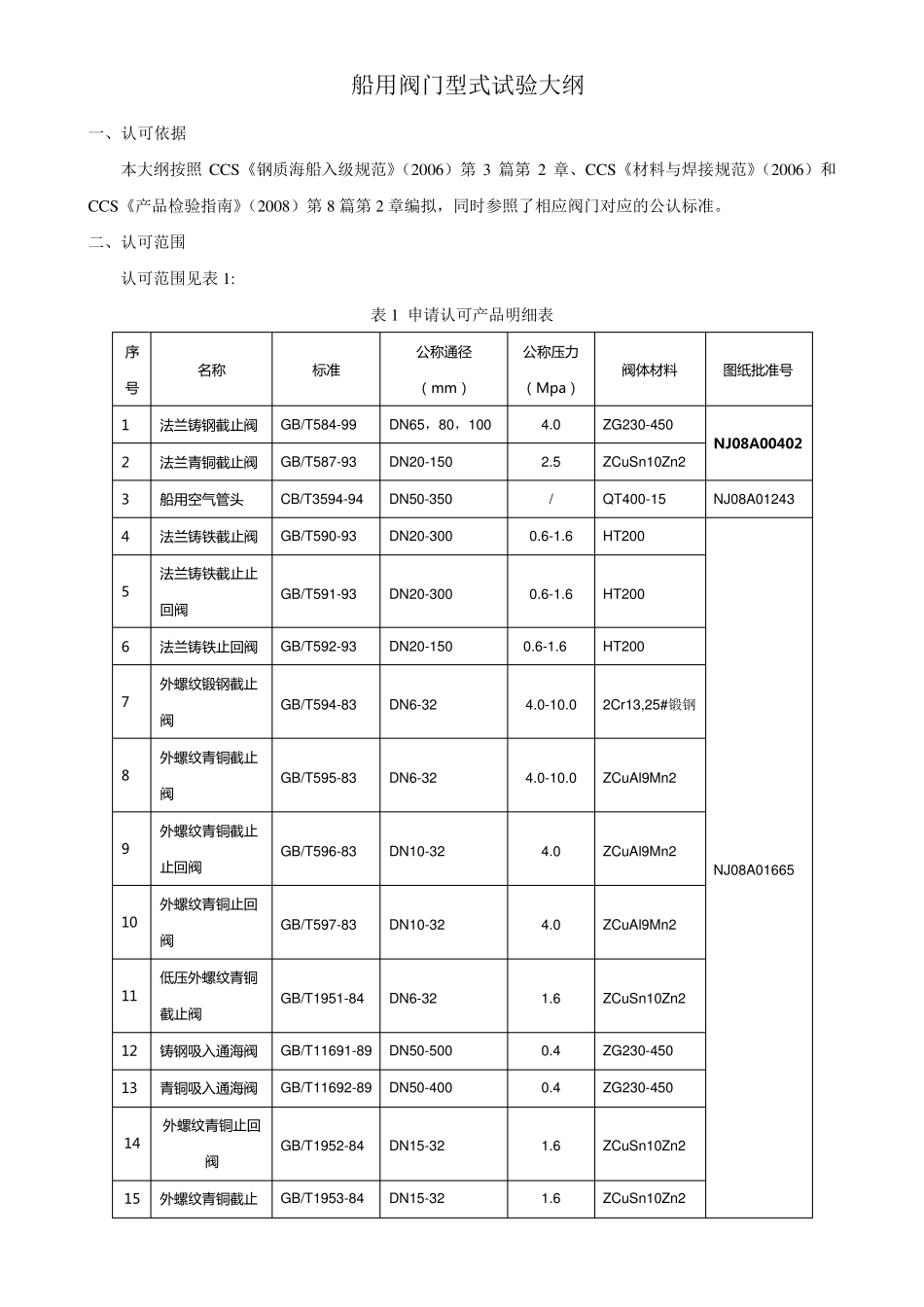 CCS船用阀门型式认可试验大纲_第2页