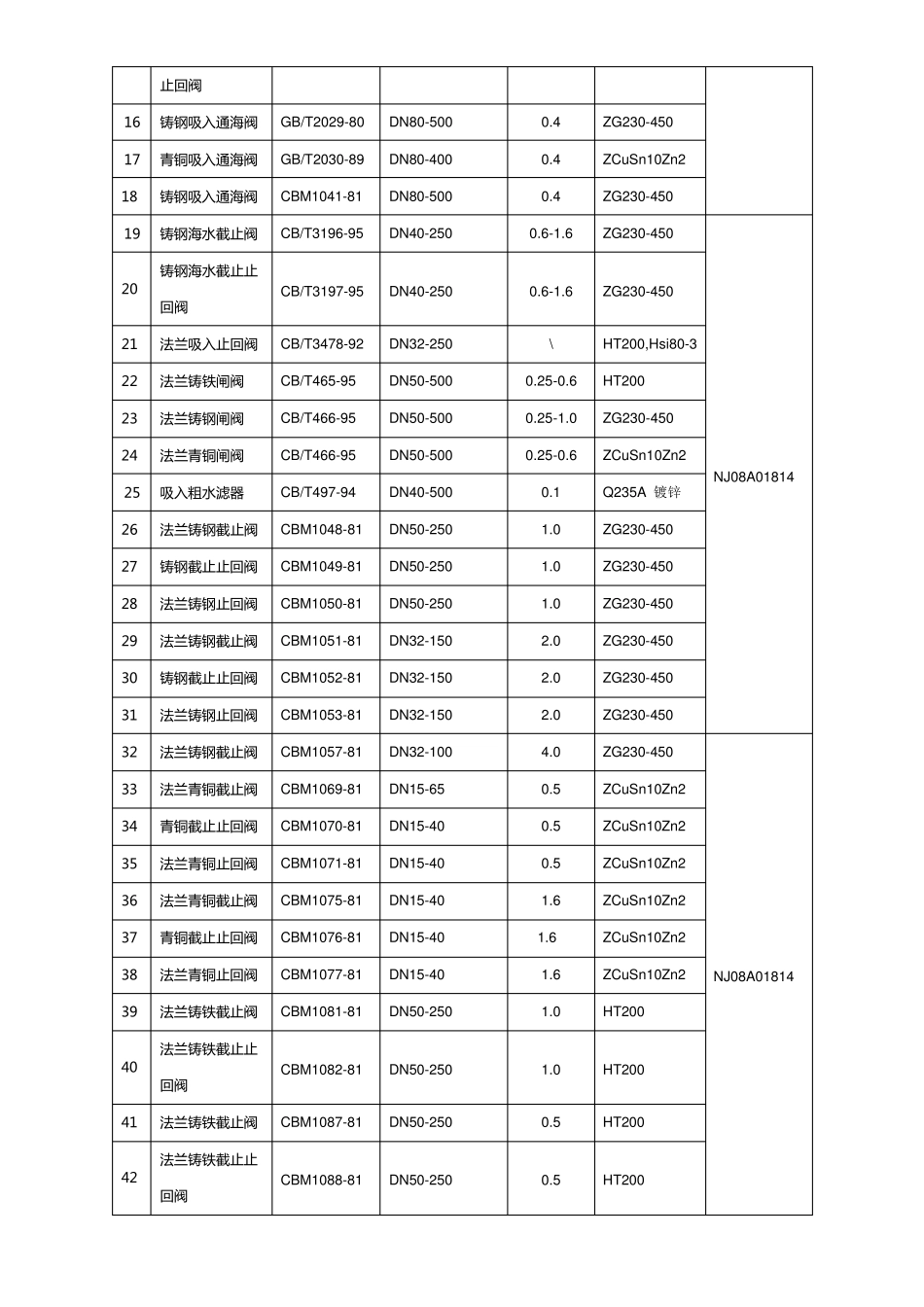CCS船用阀门型式认可试验大纲_第3页