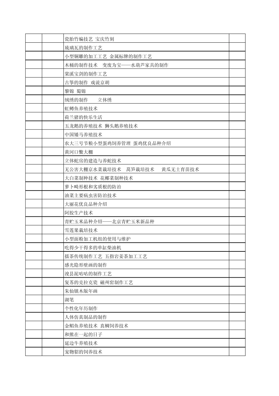 CCTV7农广天地最新实用农业技术光盘目录2010.06.22更新_第2页