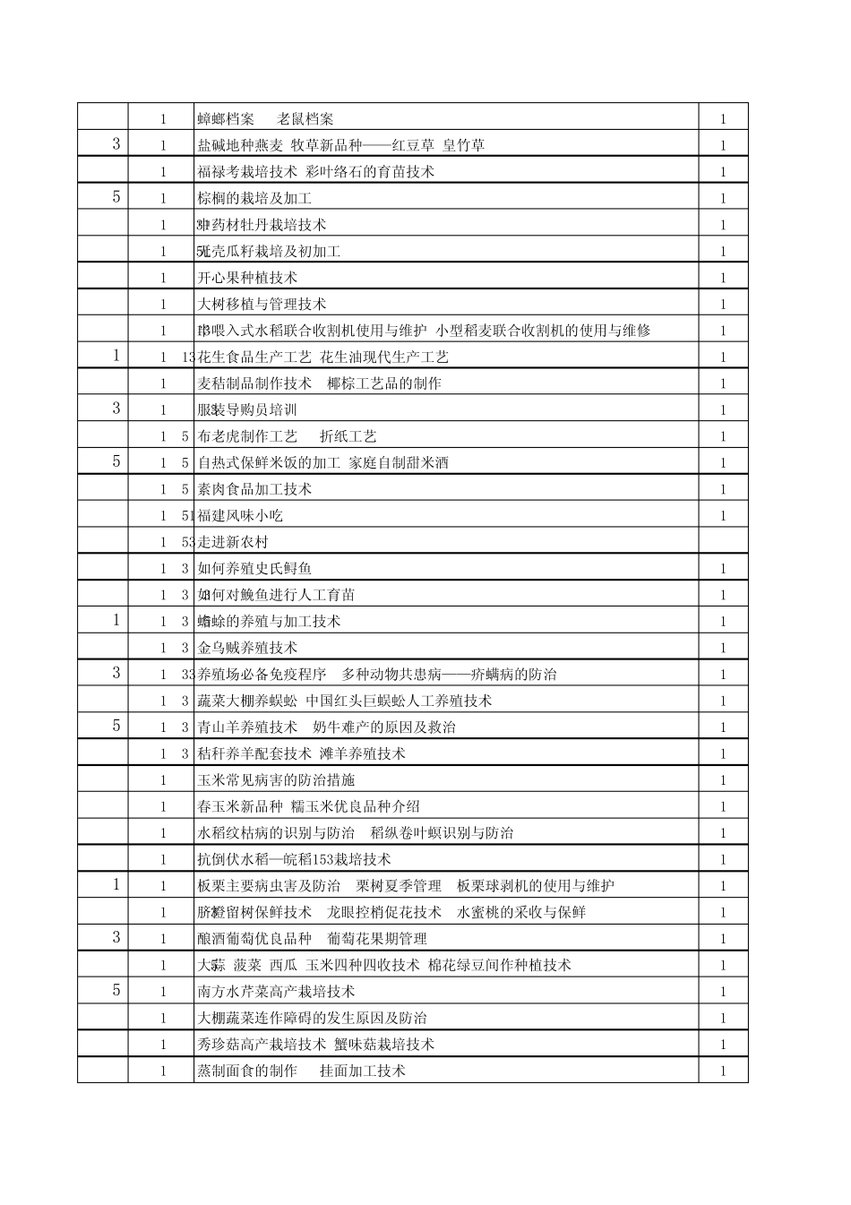 CCTV7农广天地最新实用农业技术光盘目录2010.06.22更新_第3页