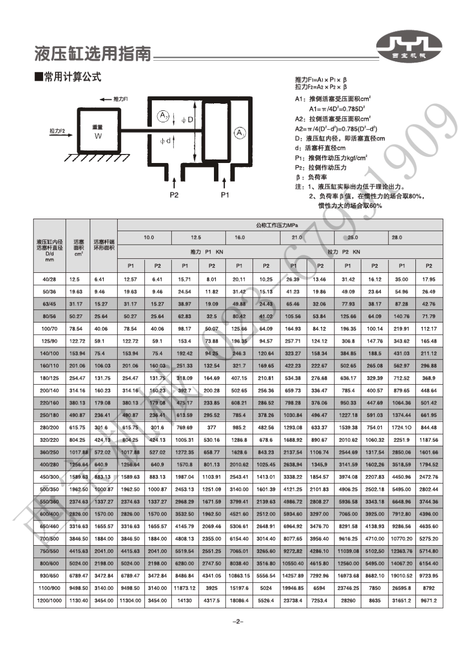 CD250液压缸CD350液压缸CG250液压缸CD350液压缸_第3页