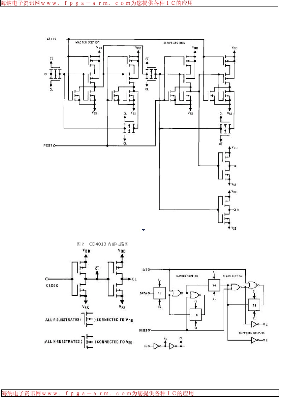 CD4013中文资料pdf引脚图_第2页
