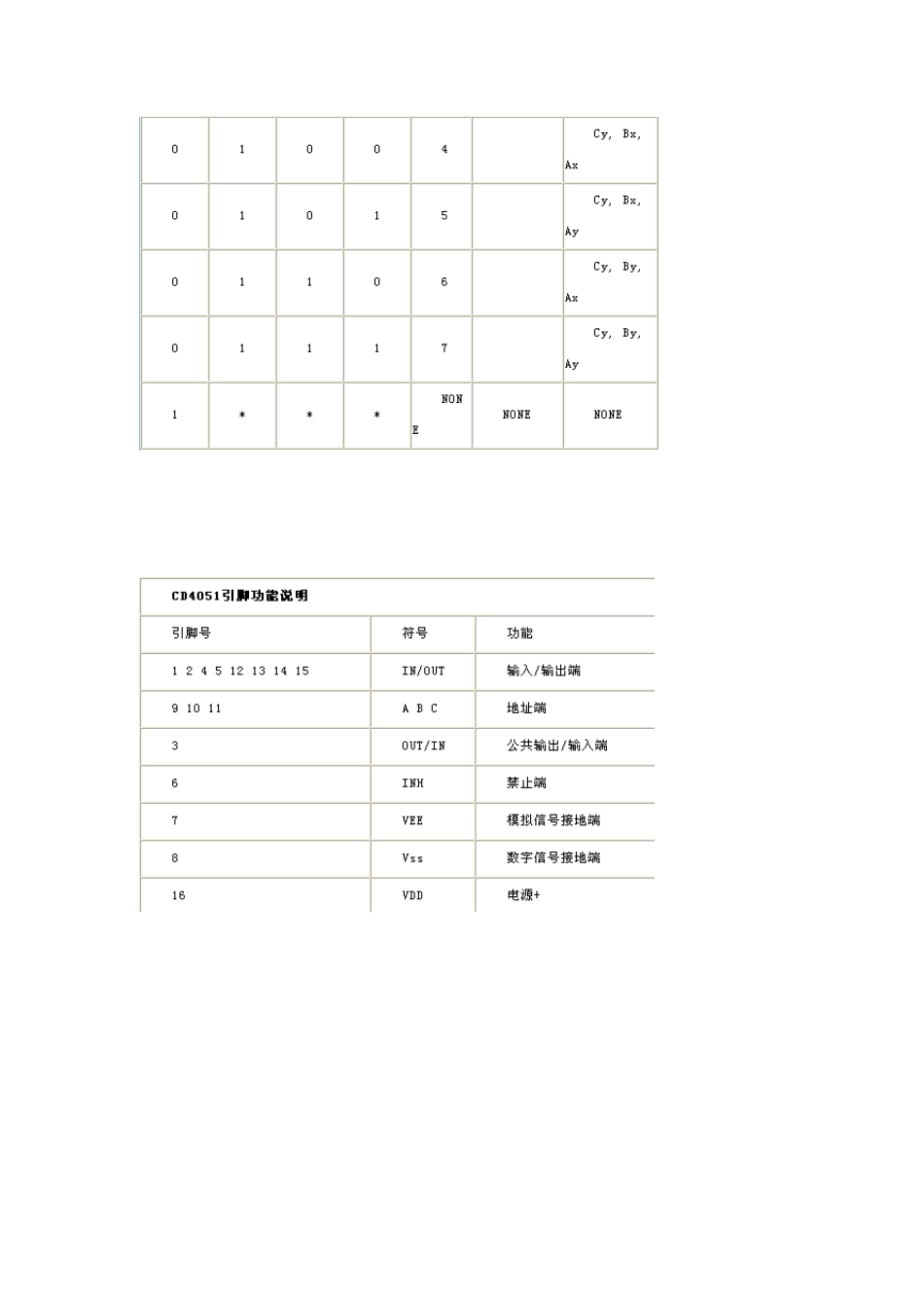 CD4051、2、3中文资料_第2页