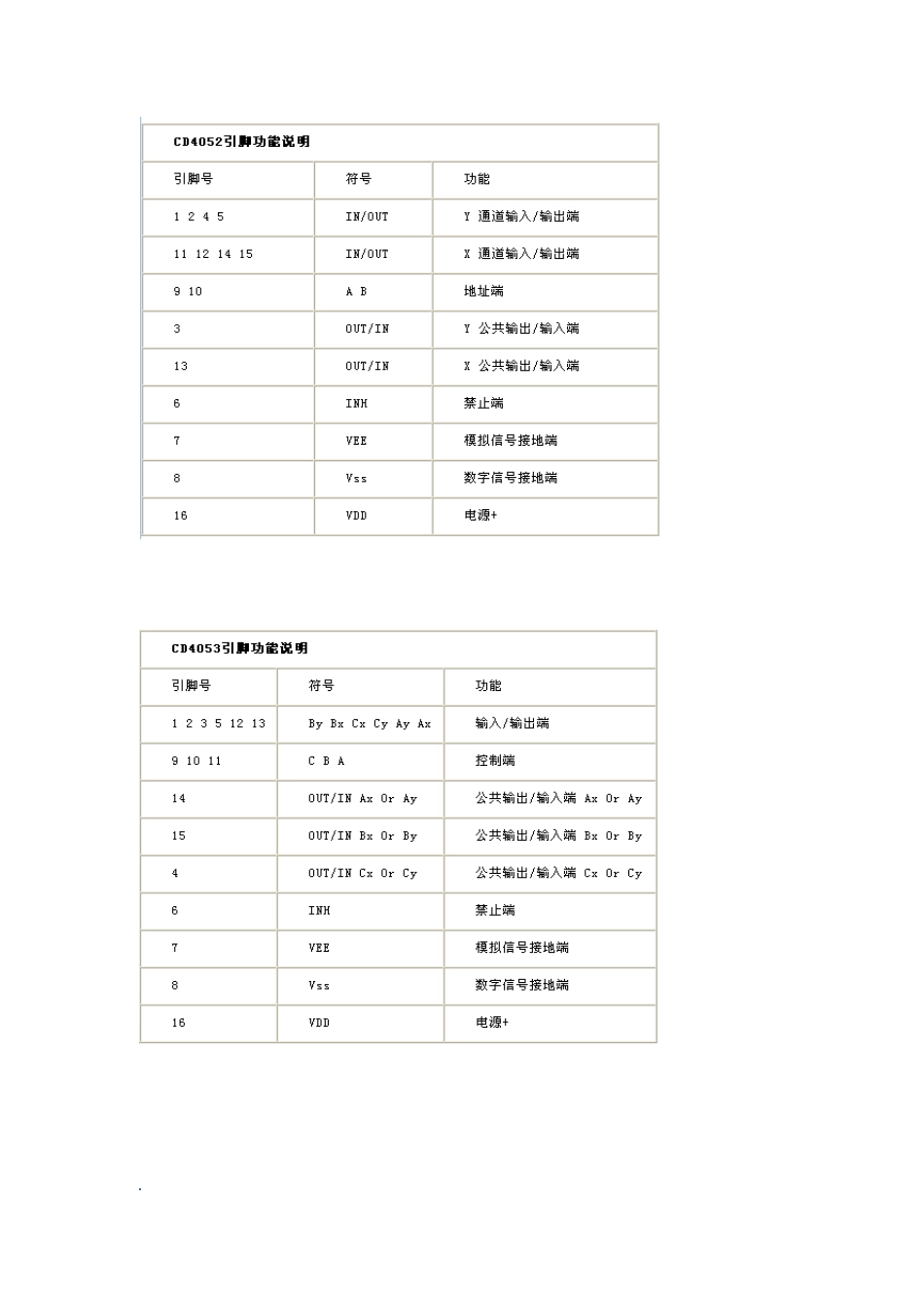 CD4051、2、3中文资料_第3页