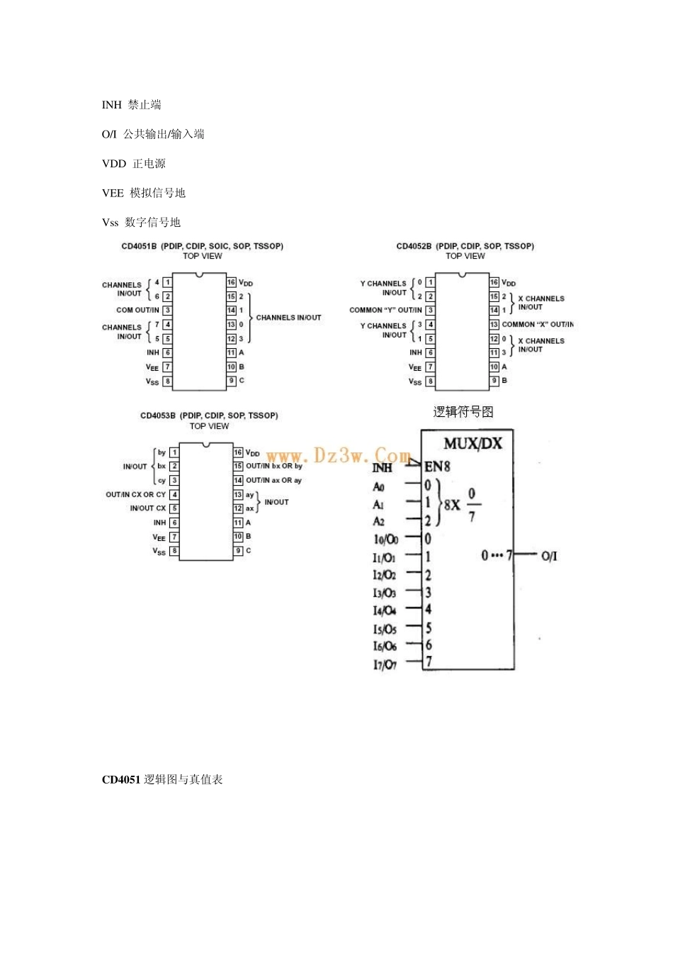 CD4051中文资料_第2页
