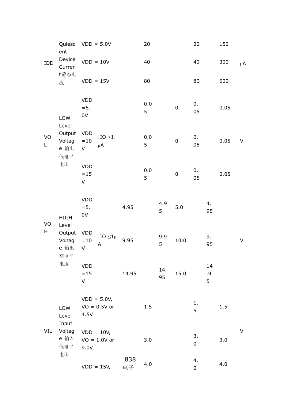 CD4094位移位存储总线寄存器_第3页