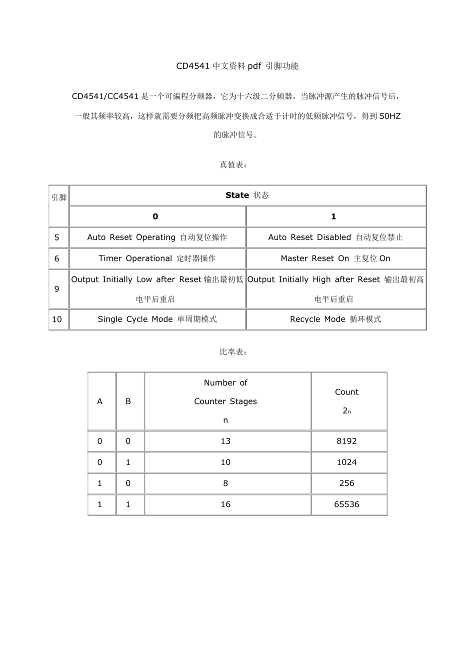 CD4541中文资料以及PDF引脚功能_第1页