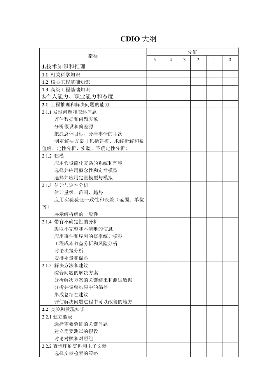CDIO教学大纲_第1页