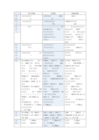 CDMA2000技术