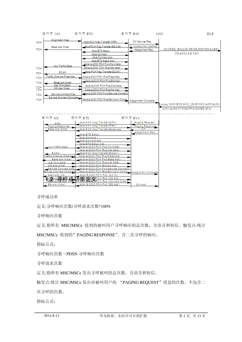 CDMA寻呼专项优化_第2页