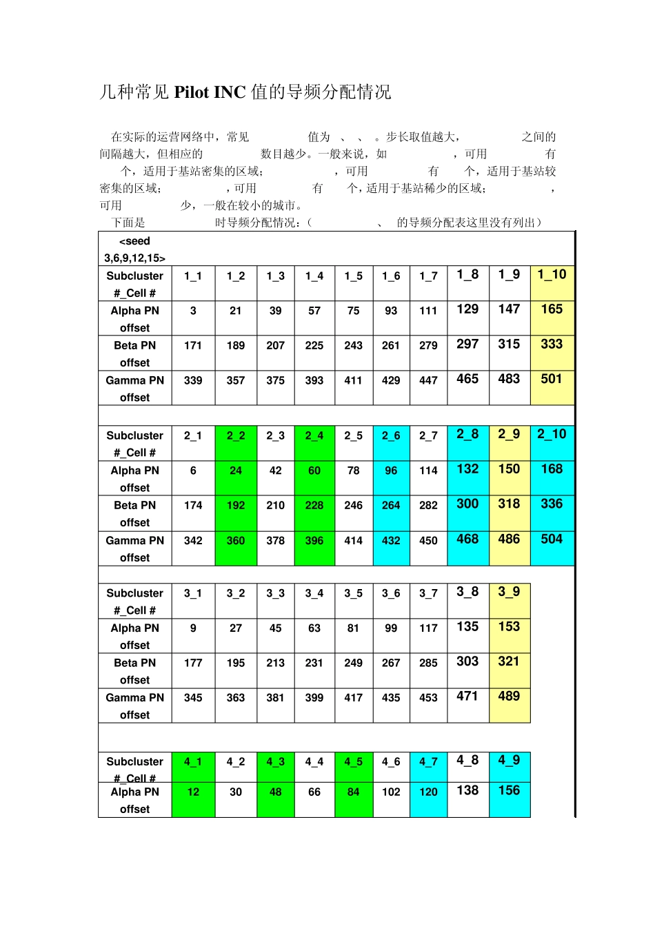 CDMA导频分配_第2页