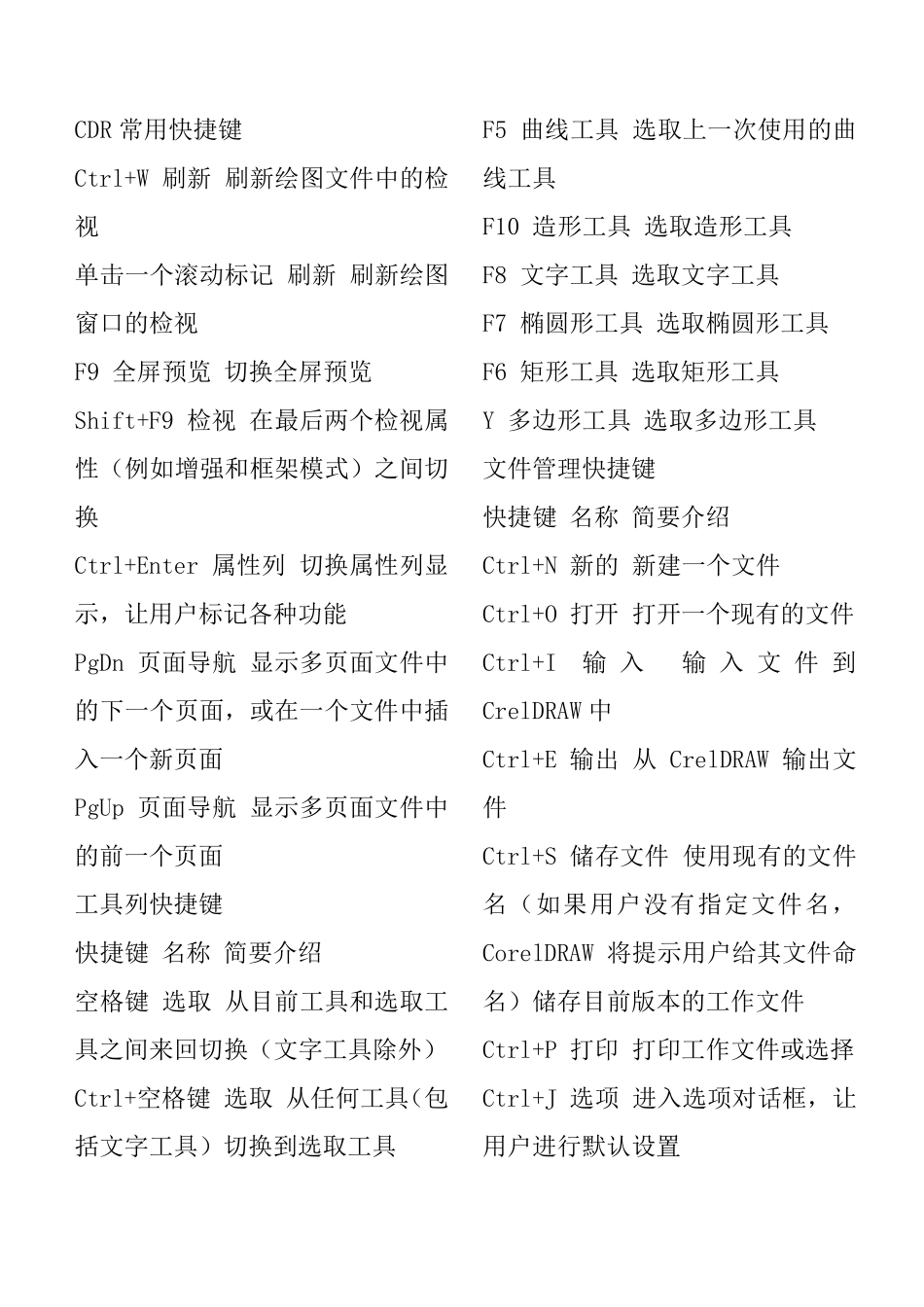 CDR常用快捷键._第1页