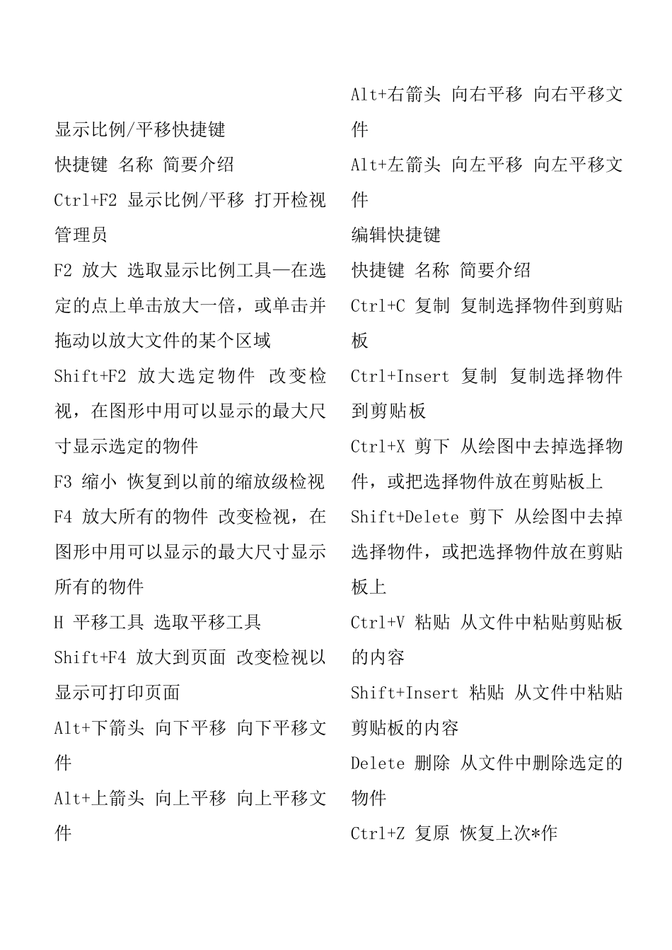 CDR常用快捷键._第2页