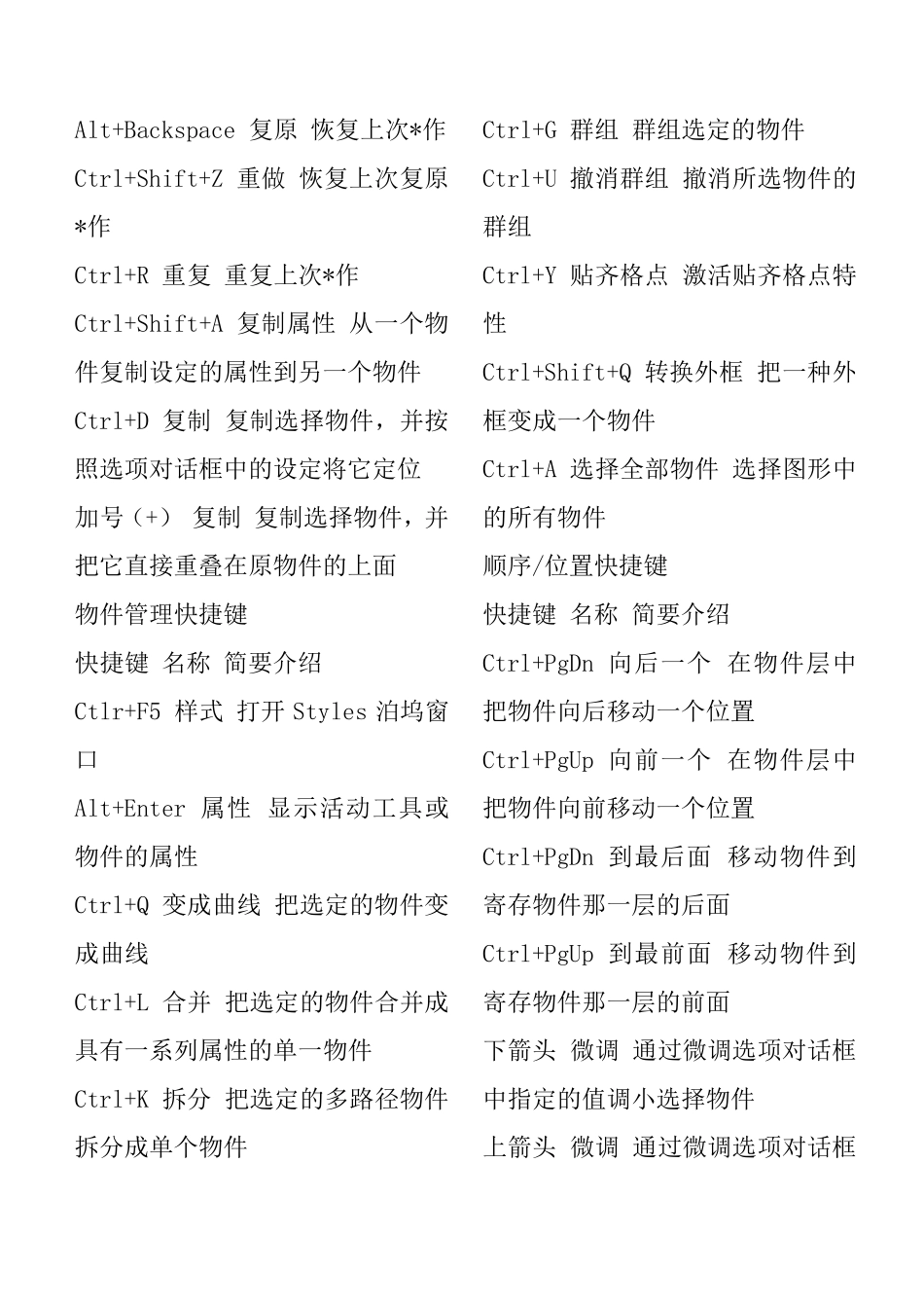 CDR常用快捷键._第3页