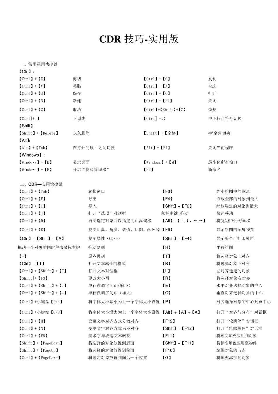 CDR快捷键大全(精编排版)_第1页