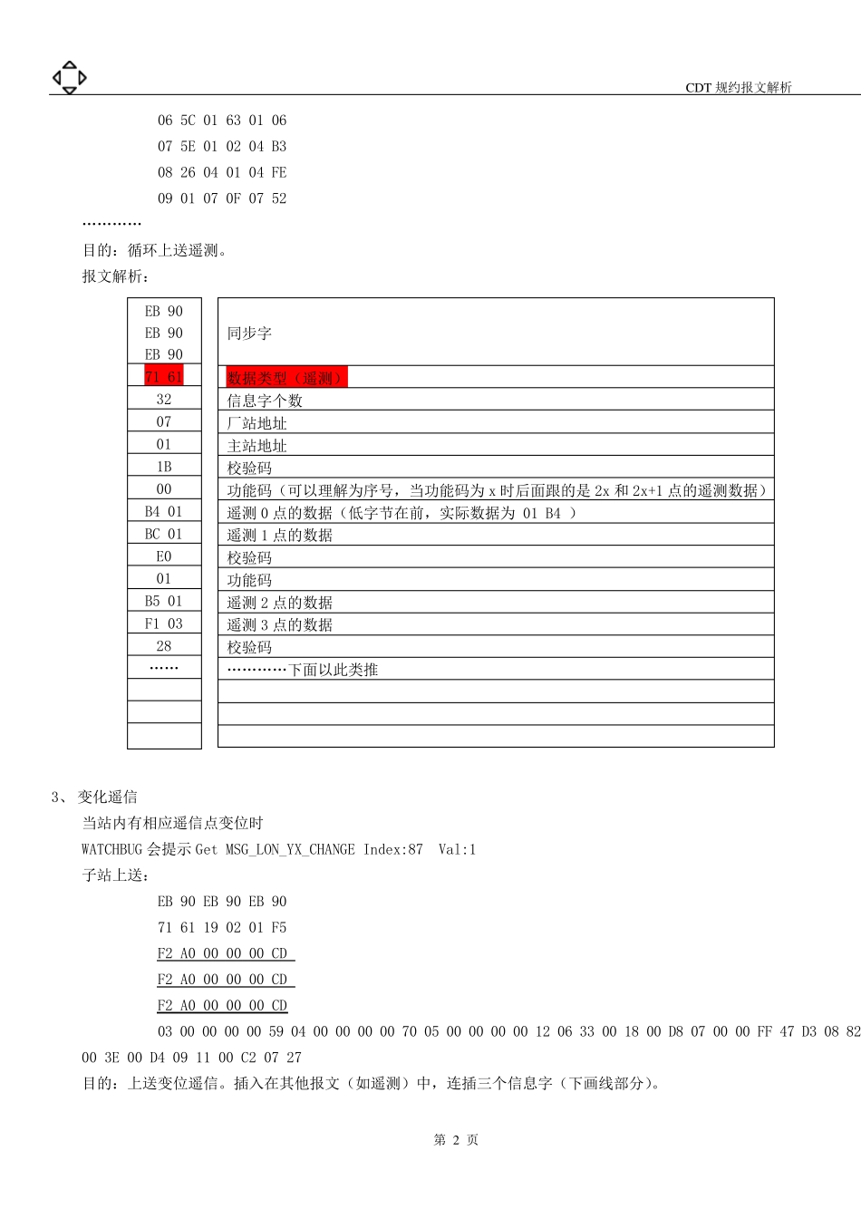 CDT规约报文解析_第2页