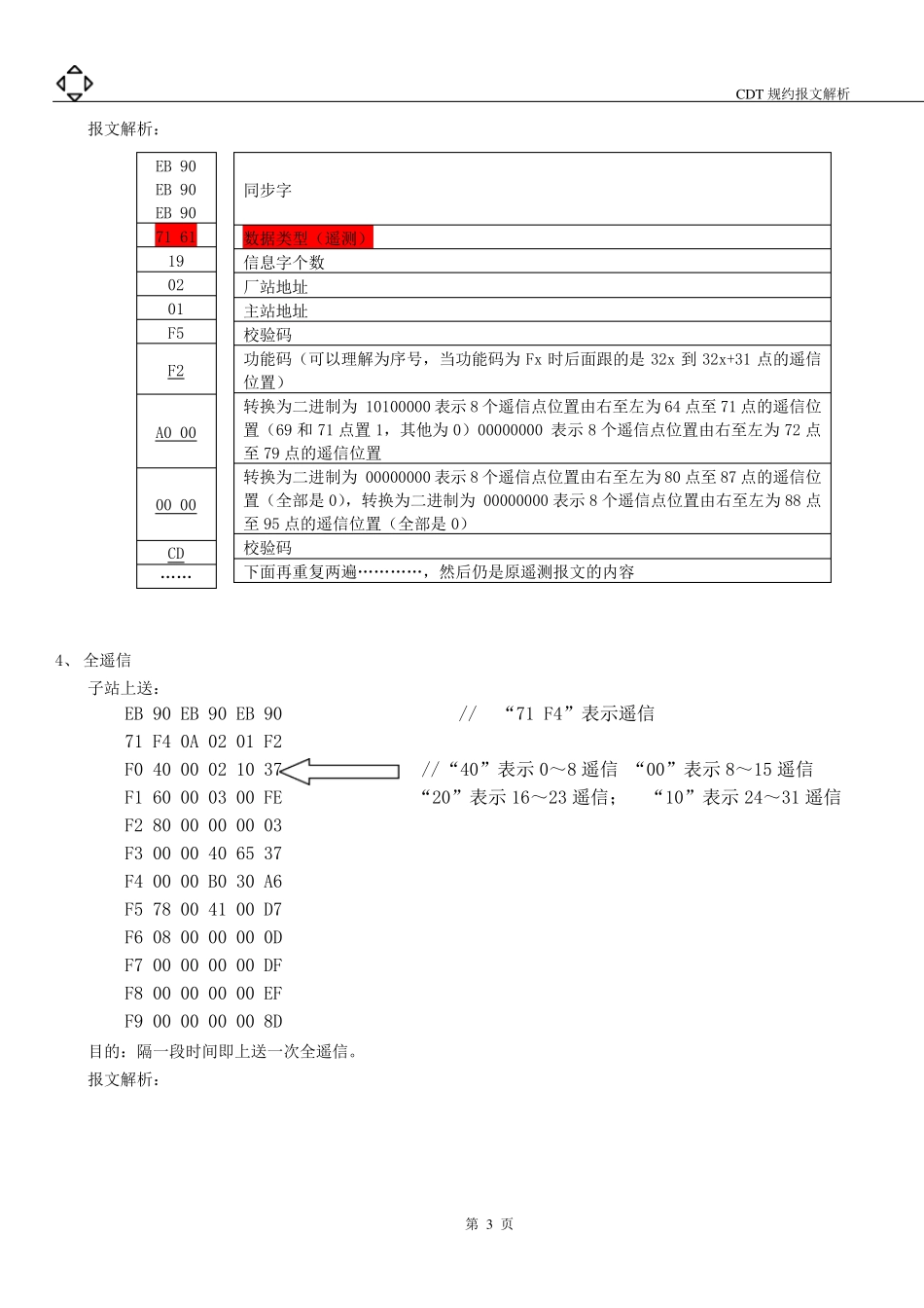 CDT规约报文解析_第3页