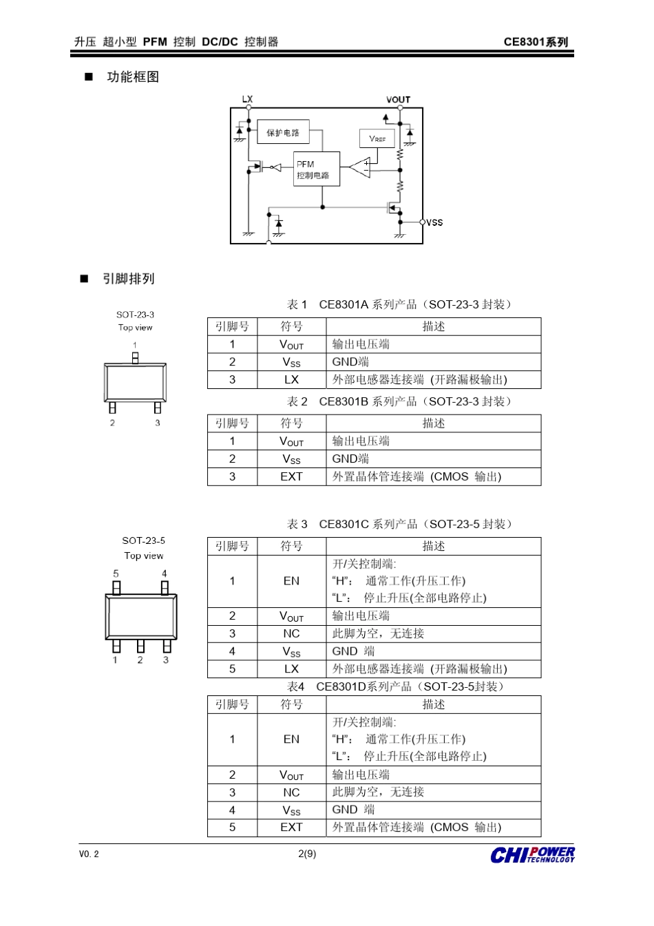 CE8301_第2页