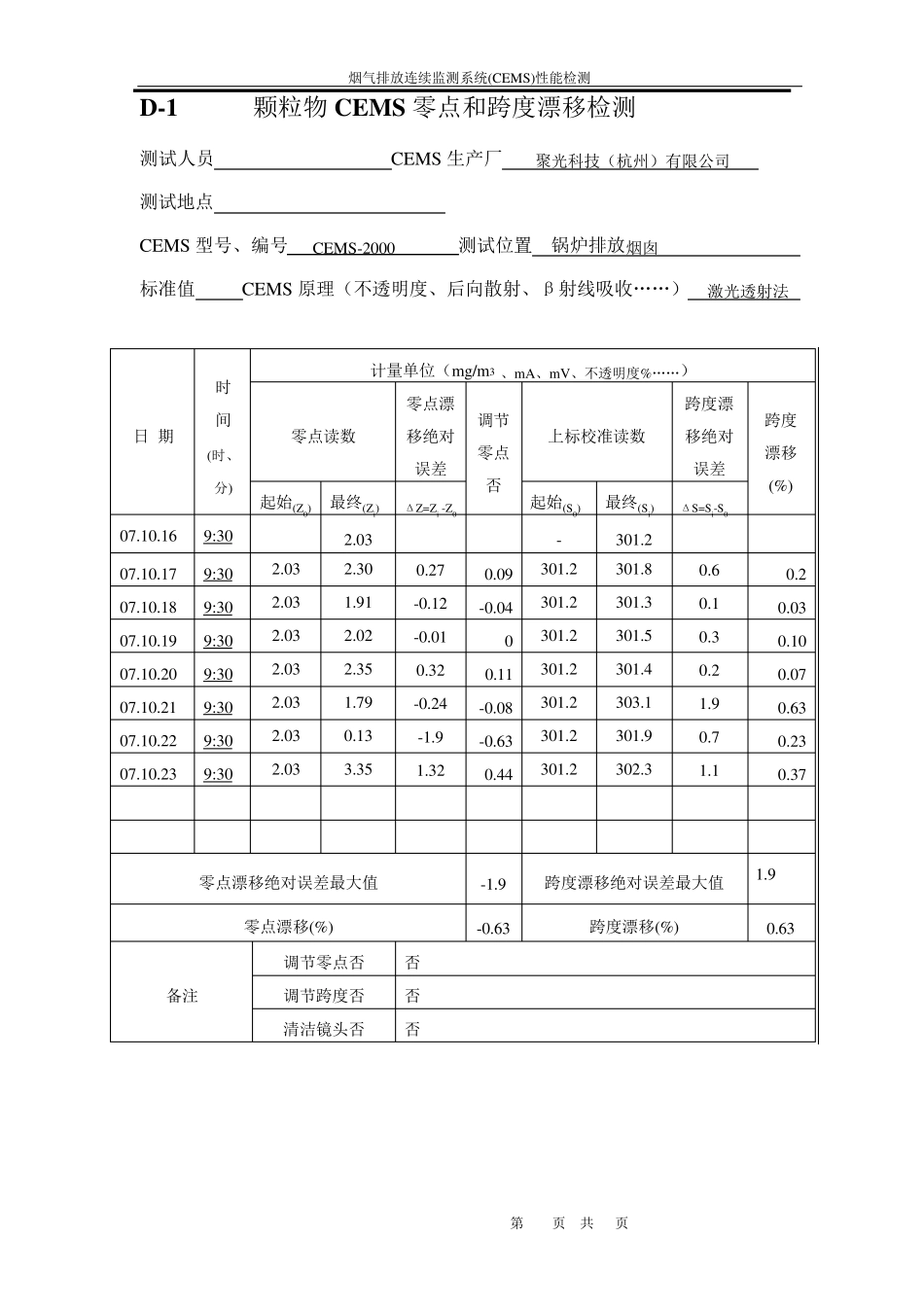 CEMS168小时调试运行记录表_第1页