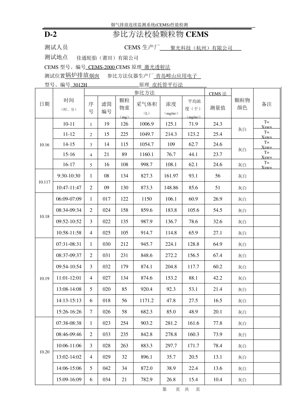 CEMS168小时调试运行记录表_第2页