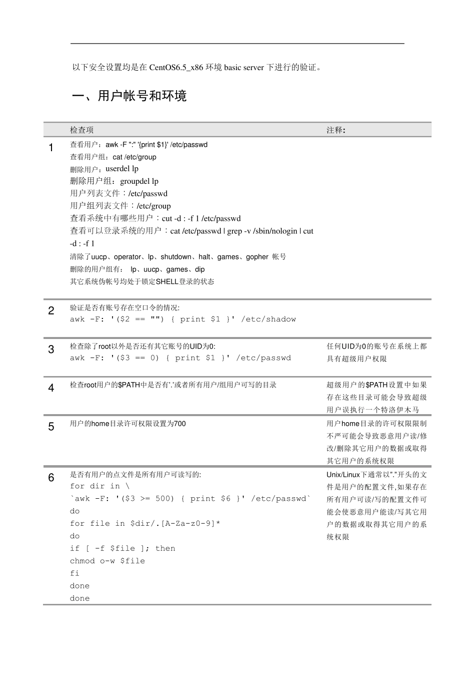 CentOS6.5_系统安全加固实施方案_第2页