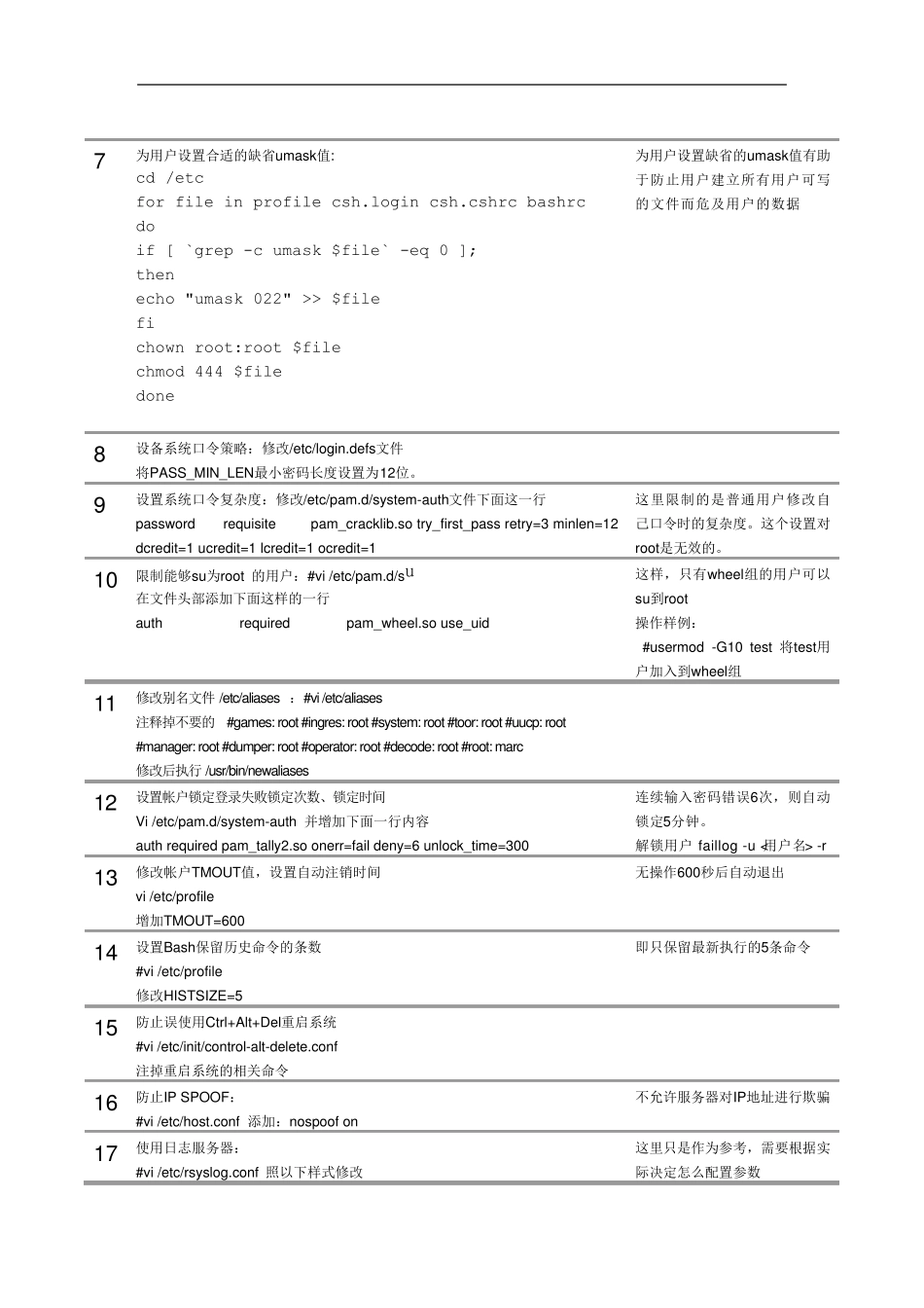 CentOS6.5_系统安全加固实施方案_第3页