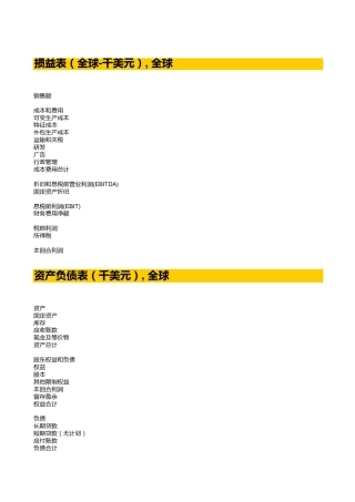 CESIM商业运营模拟结果分析表格