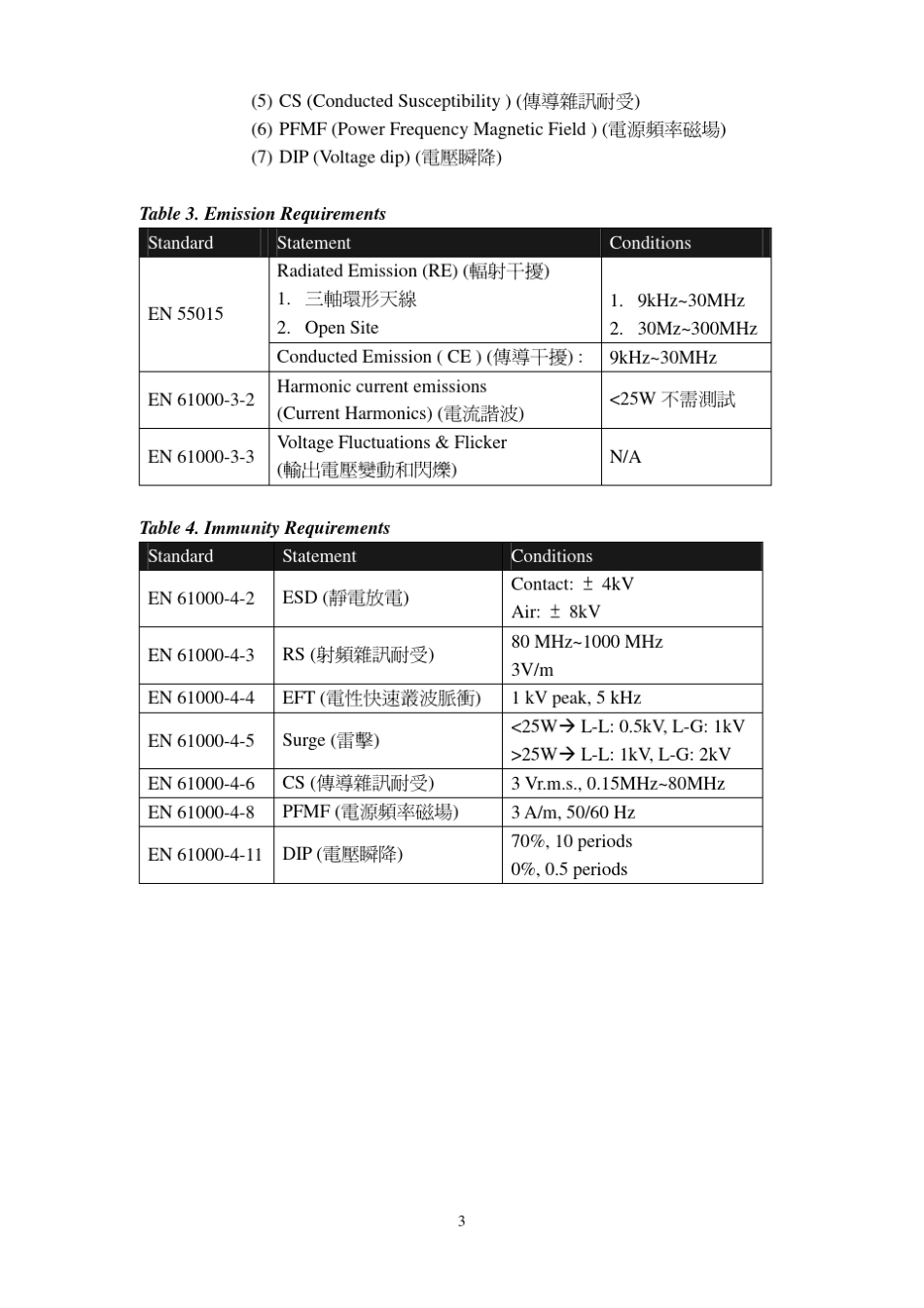 CE法规要求_第3页