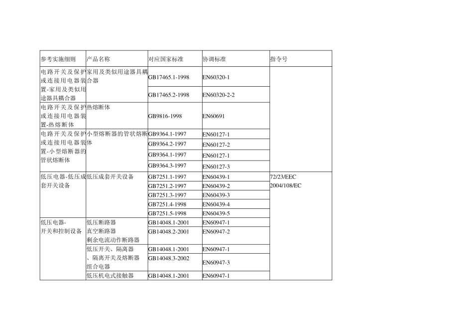 CE认证EN标准对照表_第2页