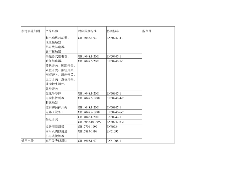CE认证EN标准对照表_第3页