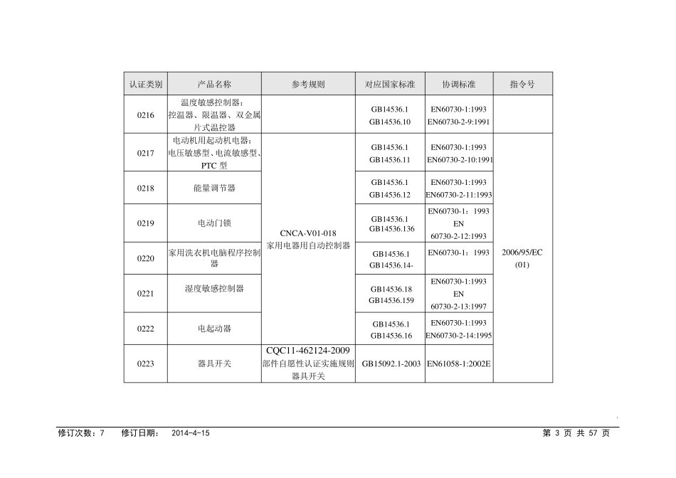 CE认证产品标准目录_第3页
