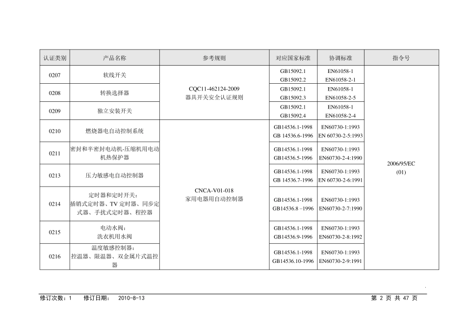 CE认证最新标准大全_第2页