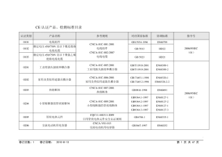 CE认证最新标准大全