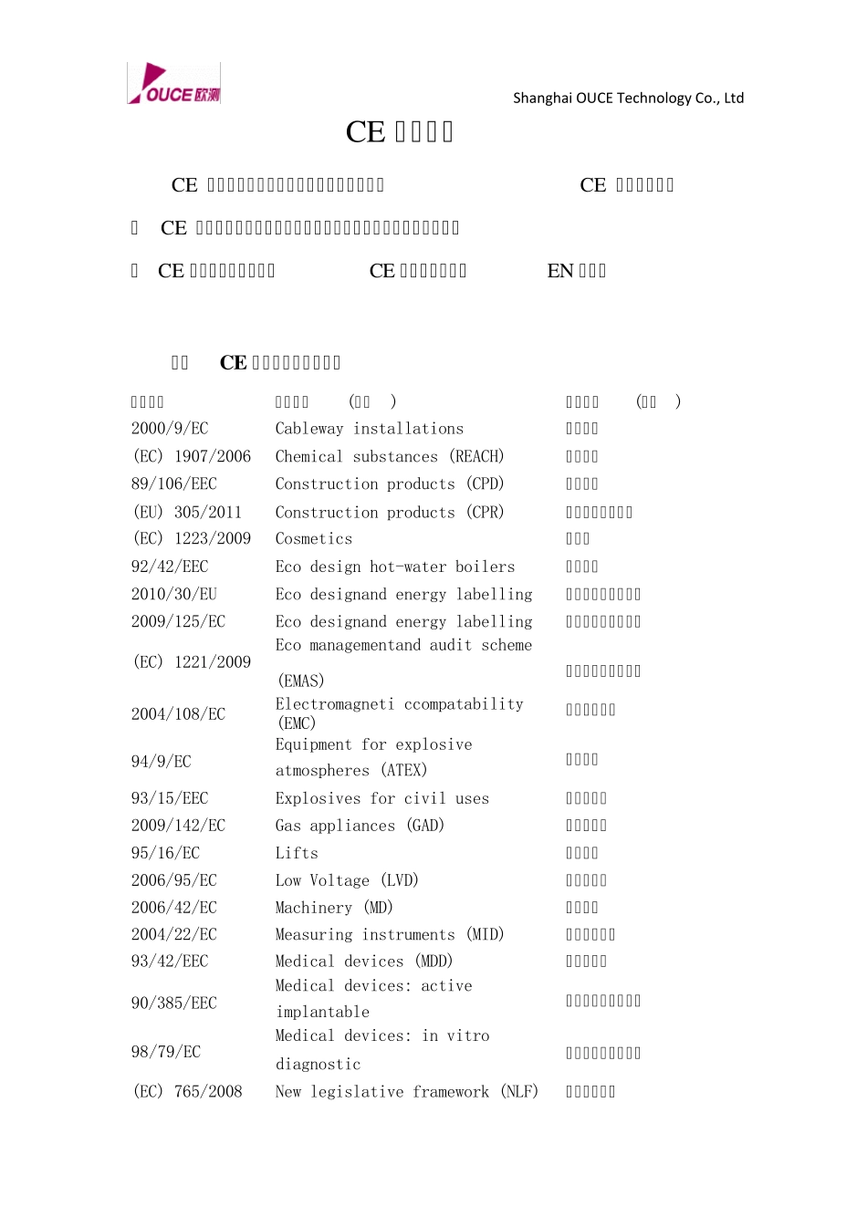 CE认证标准_第1页