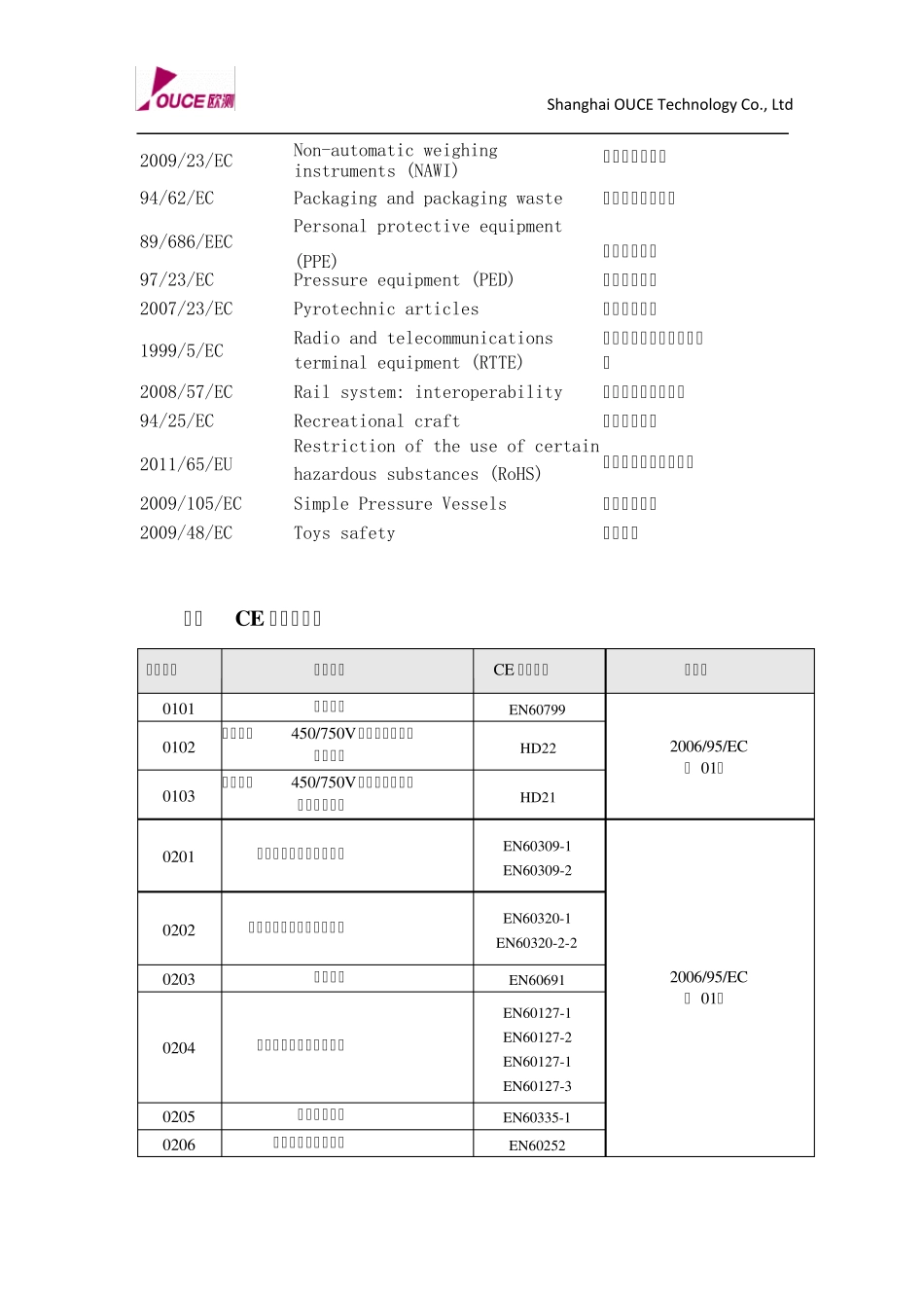 CE认证标准_第2页
