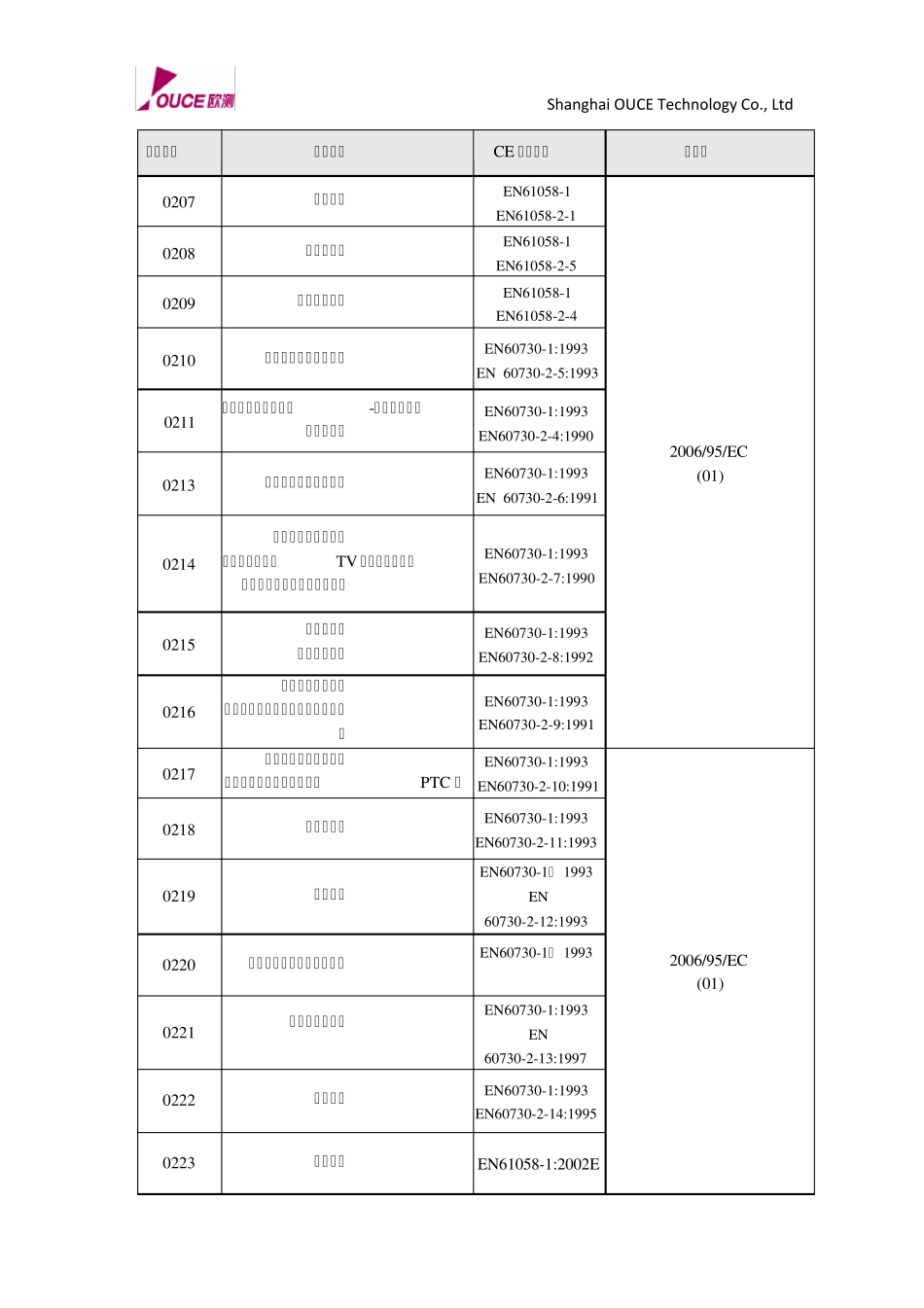 CE认证标准_第3页