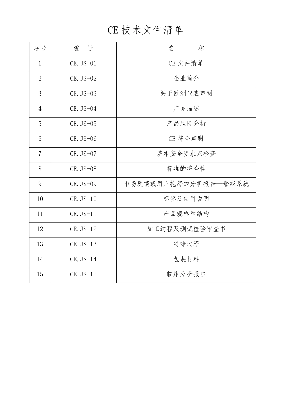 CE认证的技术文件_第2页