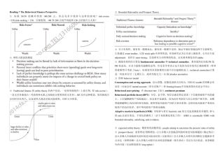CFAL3三级笔记