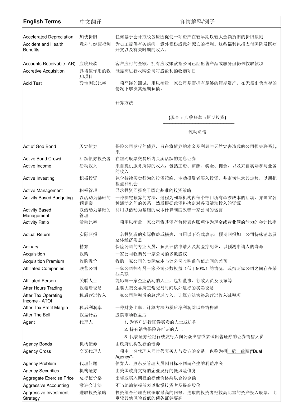 CFA核心词汇(中英文词典精要版)_第1页
