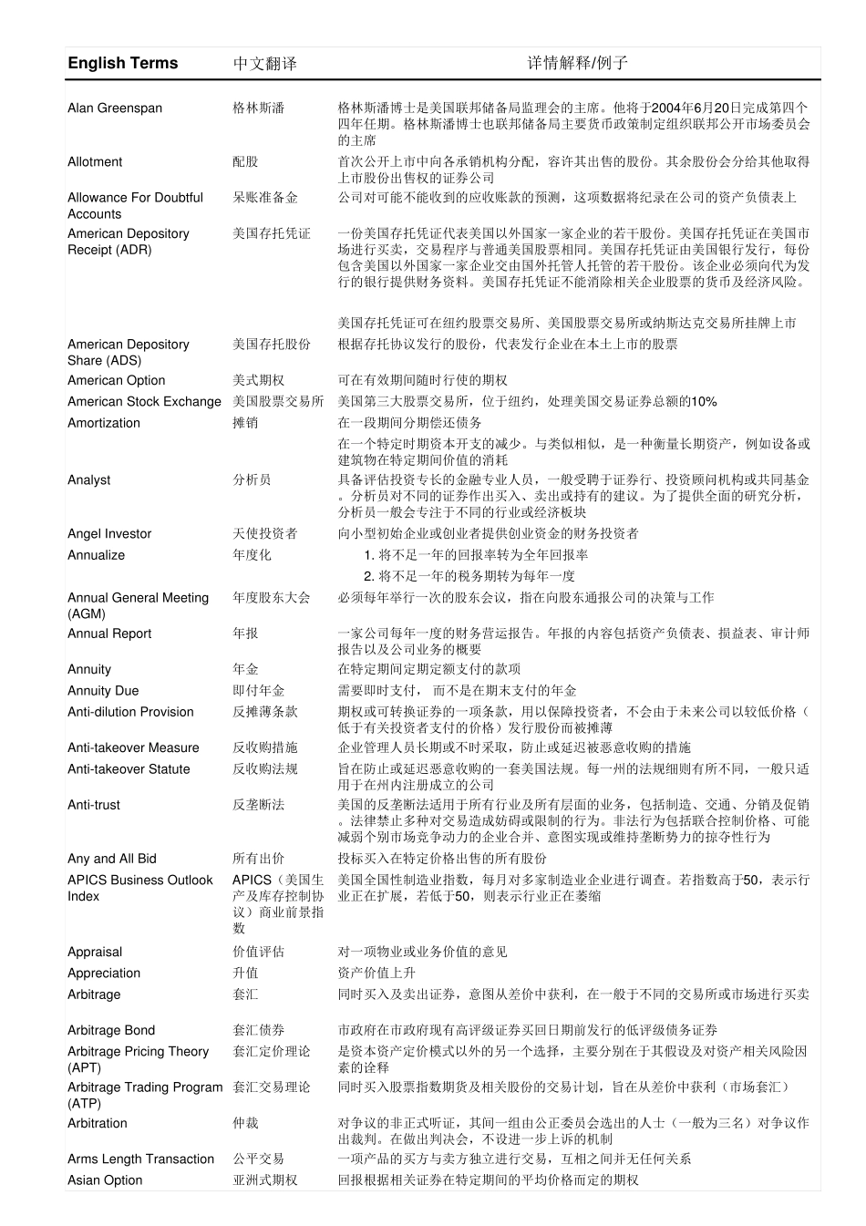 CFA核心词汇(中英文词典精要版)_第2页