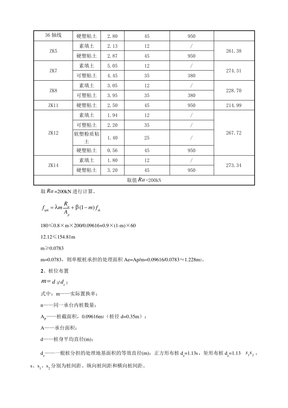CFG桩复合地基处理工程计算书_第2页