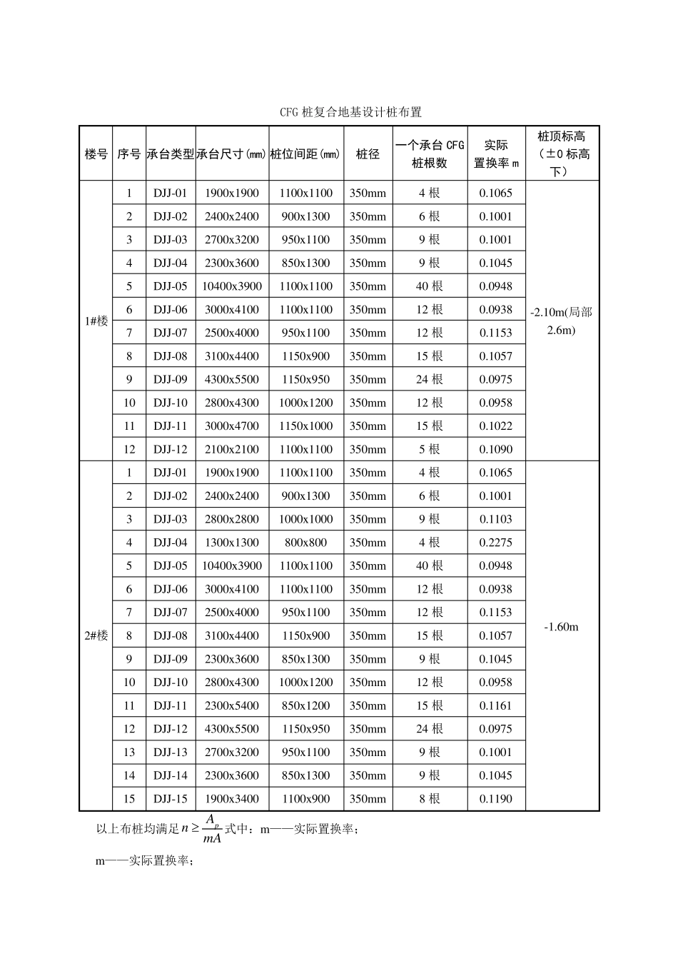 CFG桩复合地基处理工程计算书_第3页