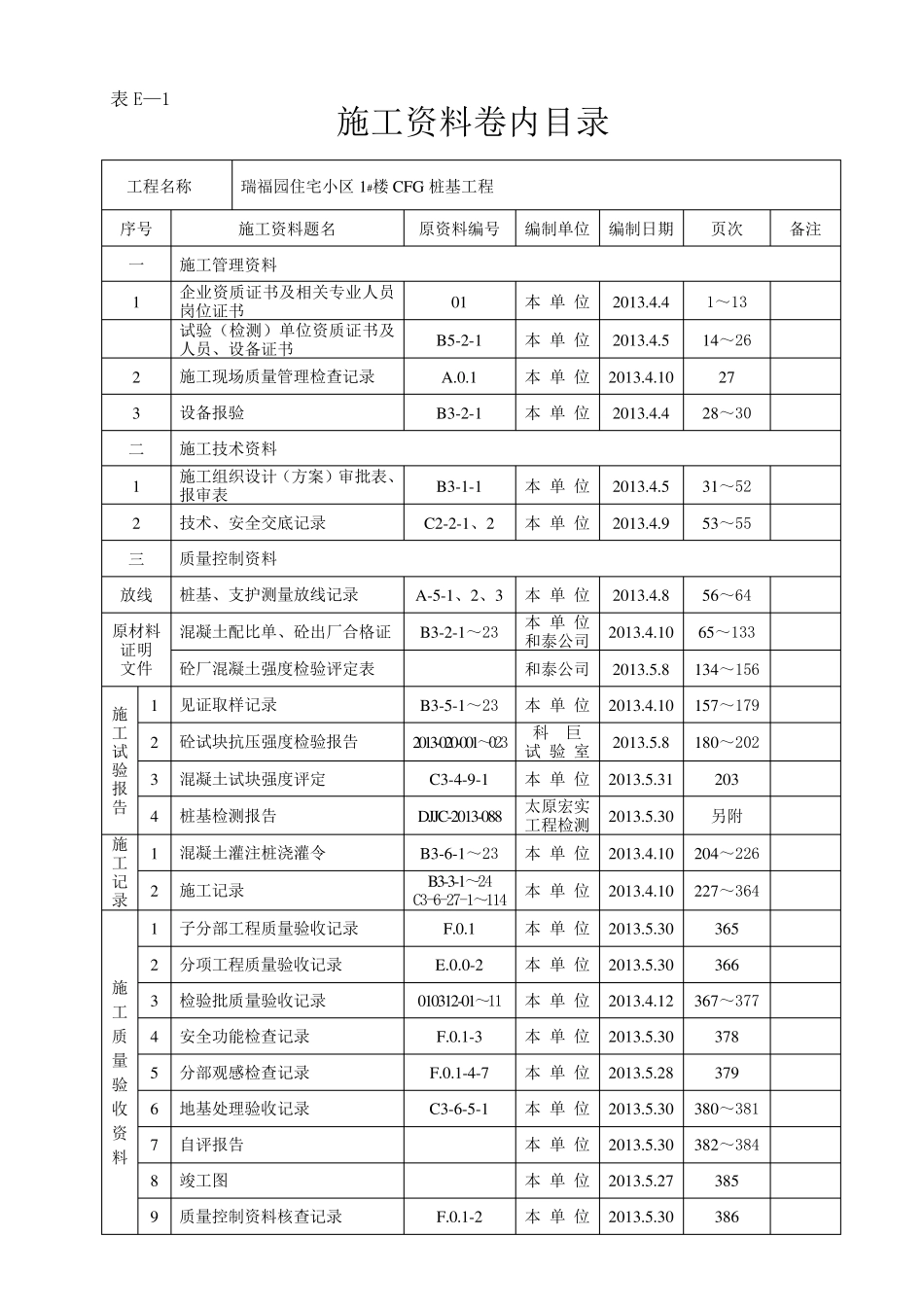 CFG桩整套资料_第2页