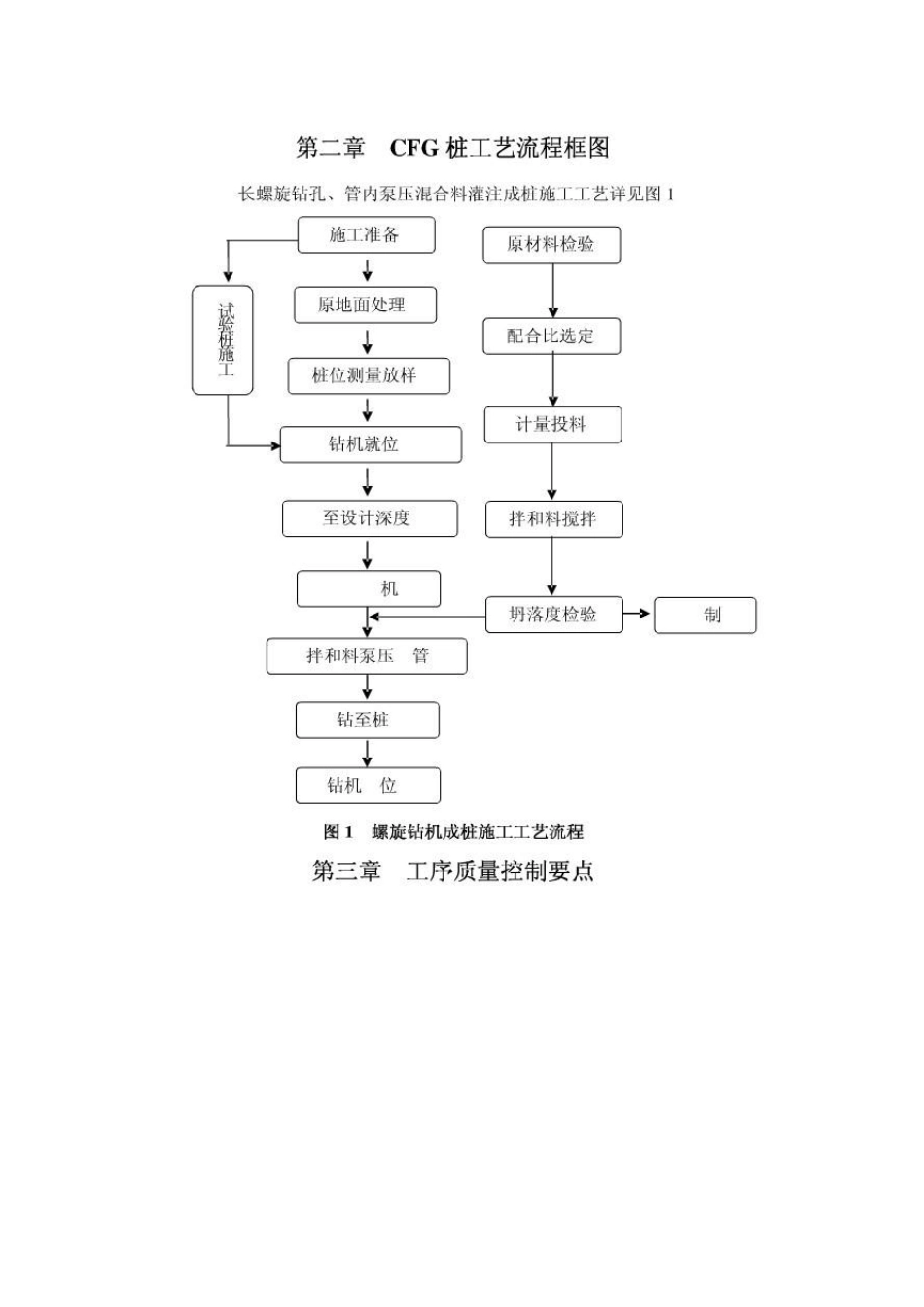 CFG桩施工工艺及验收规定._第1页