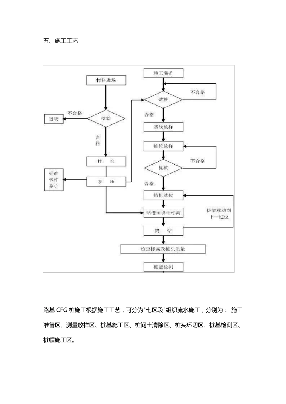 CFG桩施工工艺及流程图解_第3页